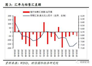 财信研究评10月外储数据 美元指数下跌导致汇兑损益增加是外储增加主因