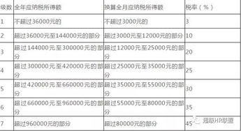 最新个税函数公式来了 10月1日后就这么算工资个税