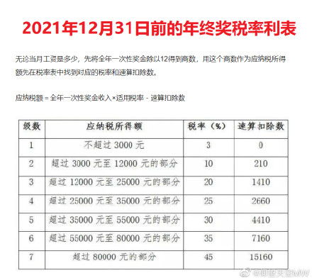 2023年个人所得税怎么计算 2023年个人所得税计算工资表