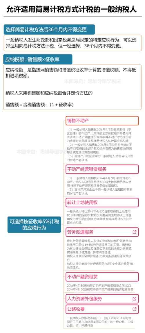 我叫增值税,我又变了 今天起,这是我的最新最全税率表和进项抵扣手册