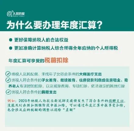 3月开始办理,个人所得税退税指南