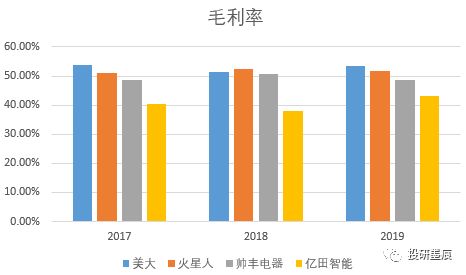 核心深度分析 浙江美大 002677 ,未来是三年到五年翻倍潜力巨大