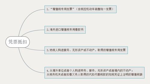 增值税进项税额抵扣凭证有哪些 抵扣的金额又是如何计算