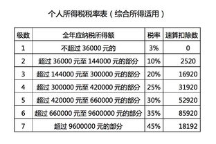 全年一次性奖金如何缴纳个人所得税