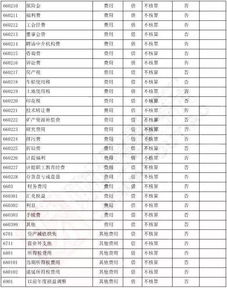 借方 贷方,傻傻分不清楚 教你一招轻松搞定