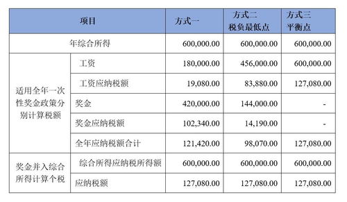 个人所得税系列解读之八全年一次性奖金