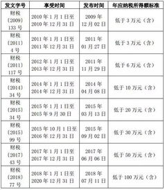 小微企业所得税优惠的最强攻略 了解一下