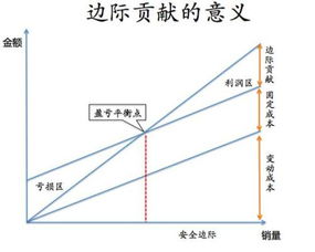 加权平均边际贡献率 怎么计算公式 