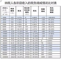 工资超过多少需要交个人所得税 