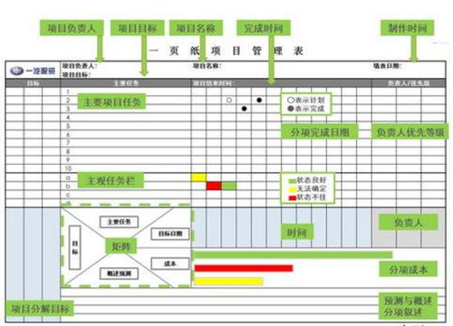 一张纸项目管理,让工作进程一目了然