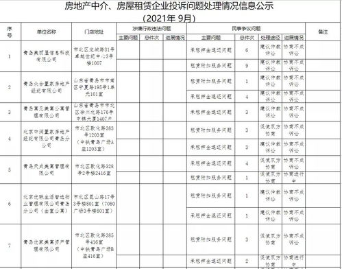 官方通报 34家住房租赁企业被公开点名