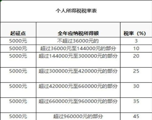 个人所得税突然多了一倍,这个正常么 