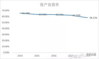 417亿元 中国中车2023年年报发布