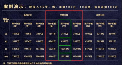 泰康养老保险有哪几种 2023泰康养老保险一年多少钱