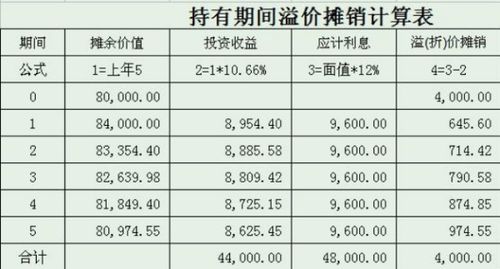 企业年金企业所得税扣税标准 