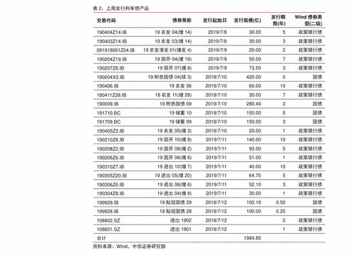 印花税税率表最新 印花税税率表