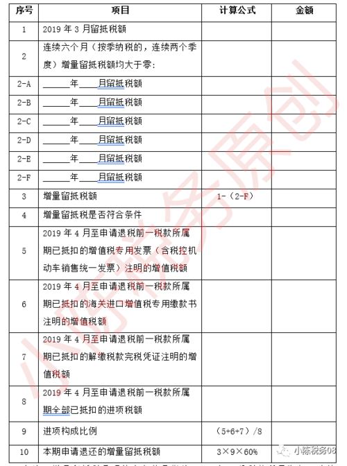 增值税期末留抵税额退税 这退税您申请了吗