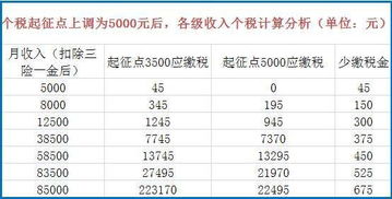 个人所得税是不是都用超额累进税率计算呢 