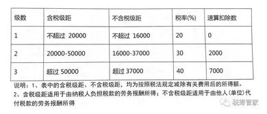 劳务报酬的计算,您弄清楚没