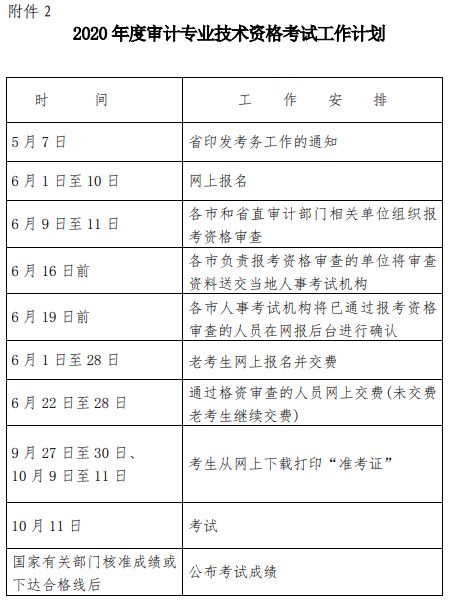 2023年浙江绍兴市中级审计师报名考试时间安排公布了