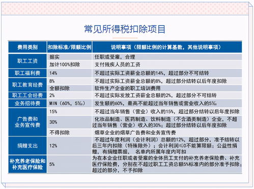 注意 汇缴5月31日截止 案例解析2023小微企业所得税汇算清缴