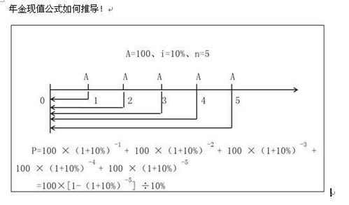 求教普通年金现值公式推导步骤 