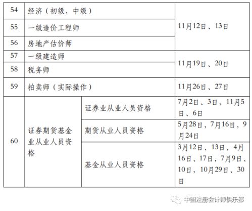 速看 2023年度会计师 审计师及注册会计师考试时间定了