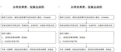 丧葬费抚恤金最新规定2016年 