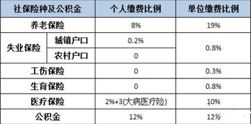 社保基数与工资交税有关系吗 