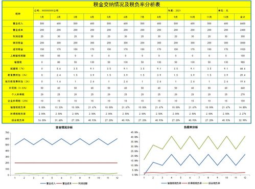 企业税负率多少会被约谈 2023各行业税负率预警表,会计对照自查