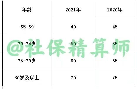 2023年,北京养老金方案来了,5786元以上少涨,反之多涨,咋回事