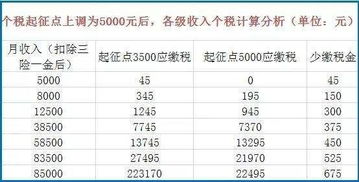 个人所得税税率表2023的速算扣除数 个税专项附加扣除计算公式 