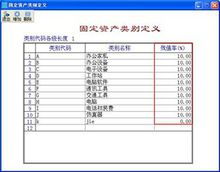 固定资产加速折旧残值率如何处理 