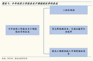 4000亿中国版减税带来哪些投资机会 附行业点评 