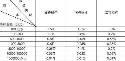 甘肃张掖市中标招标代理服务费收费支付标准旭翀招投标