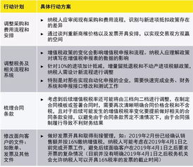 增值税政策改革,激发市场活力 企业应考虑的重点有哪些