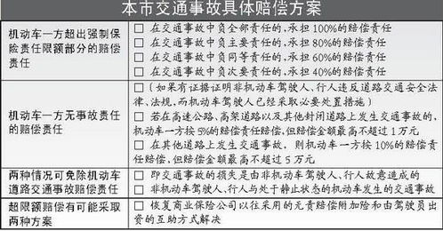 车祸保险交通费理赔标准 车祸保险公司哪些费用可以赔偿 