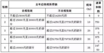 月收入10000个人所得税该交多少 ,求解