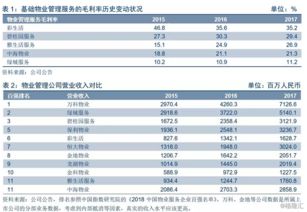 物业管理公司为何毛利率差异巨大