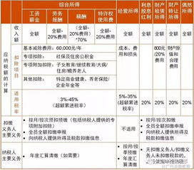 新个税筹划 下个月起,请参考这个工资 奖金个税筹划表,会计看完保存