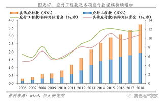 钱流进房地产了吗