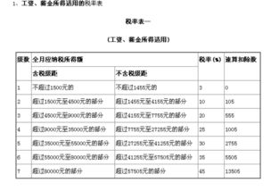 工资8000扣多少个人所得税 