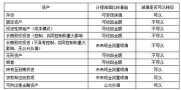 固定资产减值准备的对方科目是什么 