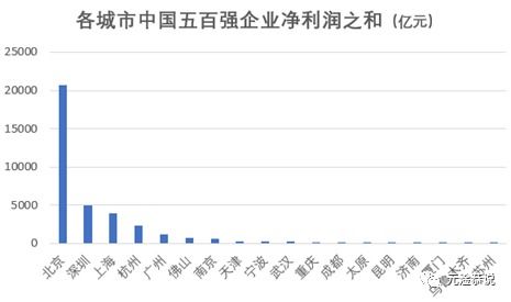 为什么说成都是中国经济的缩影