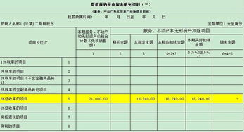 劳务外包 劳务派遣与人力资源外包,今天终于搞清楚了