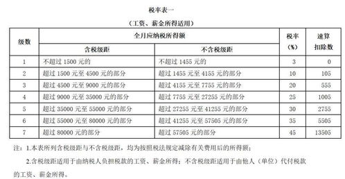 个人所得税一次性收入思维导图