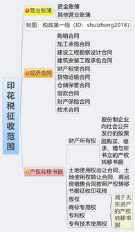 印花税 新政 9月16日