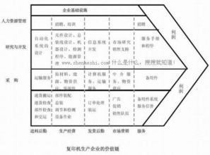 价值链分析的意义 