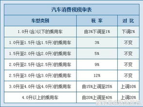 中国人买车要交多少税