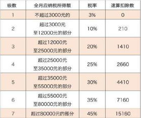 生活常识 生活小妙招 急救常识 文学常识 健康小常识 乐单机游戏网 